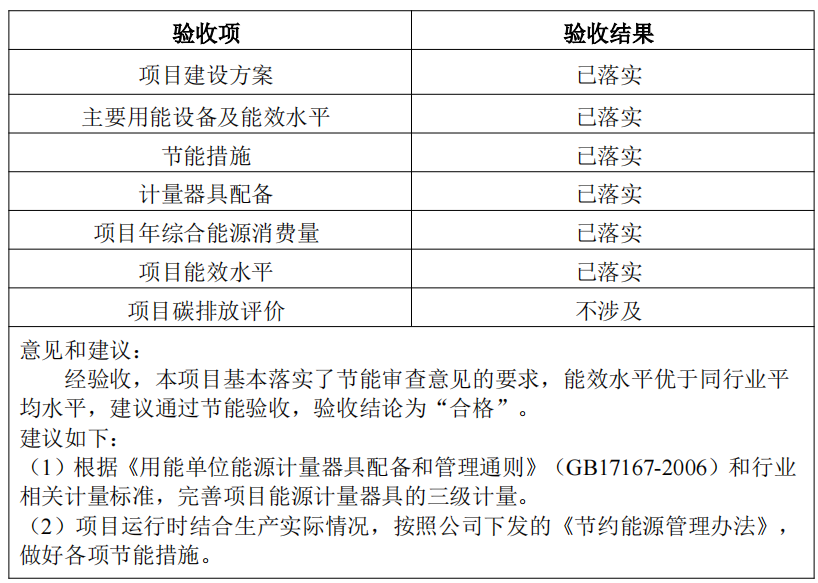 《泰安港東平港區(qū)彭集作業(yè)區(qū)兗礦泰安港公鐵水聯(lián)運物流園碼頭工程》節(jié)能驗收結(jié)果的公示